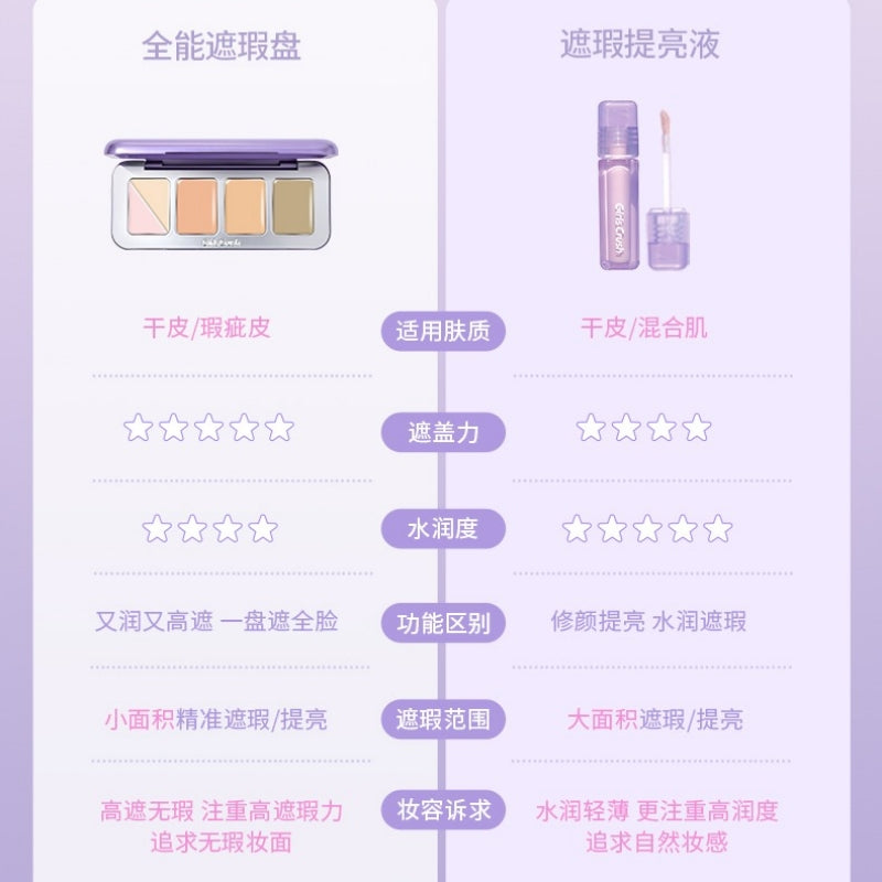 Palette anti-cernes crème GirlsCrush 7,5 g
