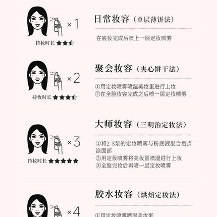 PRAMY - Xunpu Moisturizing Makeup Setting Spray 100ml